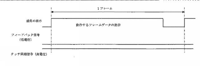 2021535528-タッチスクリーンの制御方法、装置、機器、記憶媒体及びプロセッサ 図000007