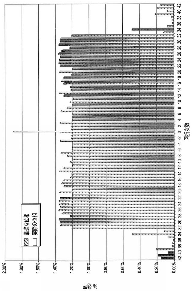 2015509152-高強度セラミック繊維および製造方法 図000008