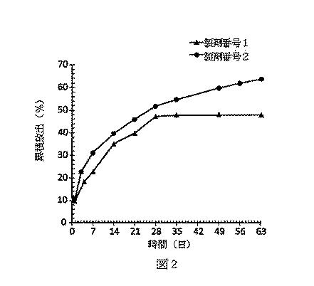 2015532284-タンパク質徐放用の生物分解性ドラッグデリバリーシステム 図000008