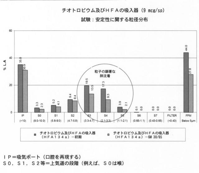 2016503390-医薬組成物 図000008