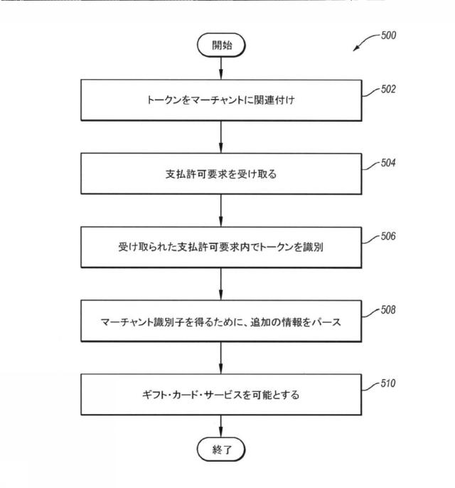 2017501485-支払許可ネットワーク内でマーチャント識別を得るための方法およびシステム 図000008