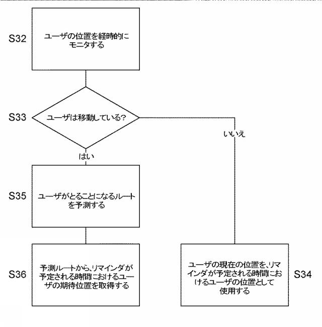 2017501495-ユーザへのリマインダの提供 図000008