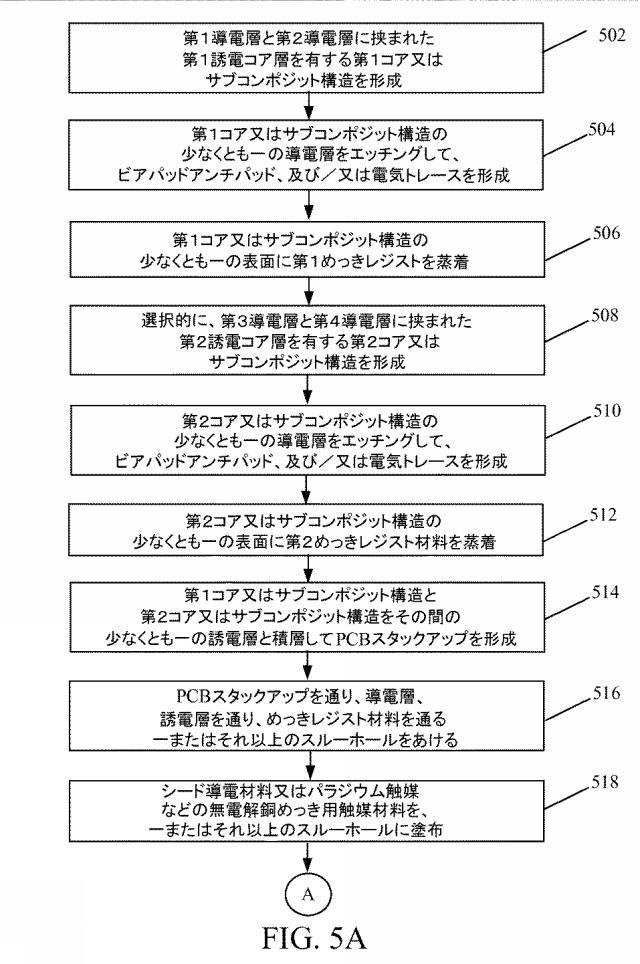 2017504193-印刷回路基板用セグメントビアの形成方法 図000008