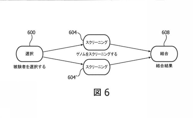 2017518596-ゲノム情報科学サービス 図000008