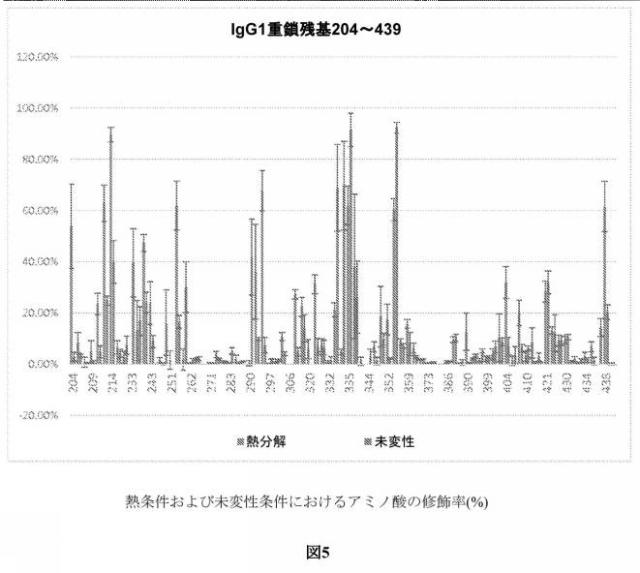 2017521677-タンパク質高次構造を比較するための方法 図000008