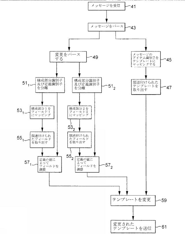 2017523536-自動製造の方法及び装置 図000008