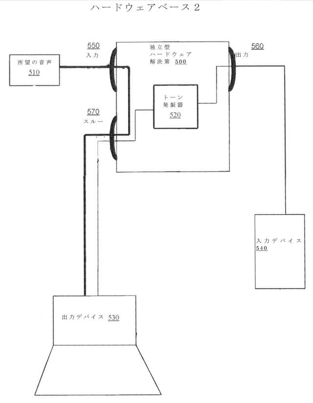 2018533077-音声および映像の無許可の記録、再伝送および悪用を防止するためのシステムおよび方法 図000008