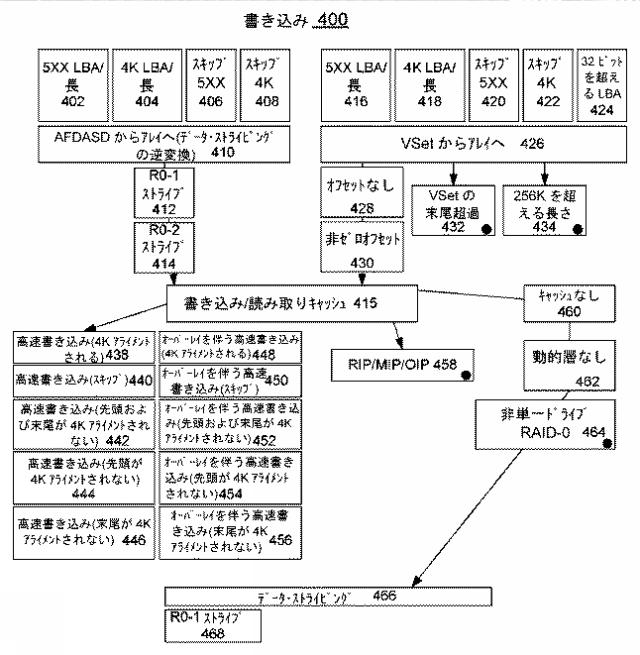 2018537765-ストレージ書き込みキャッシュ管理用のハードウェア・アクセラレータの実装のためのデータ・ストレージ・システム、方法、および設計構造 図000008
