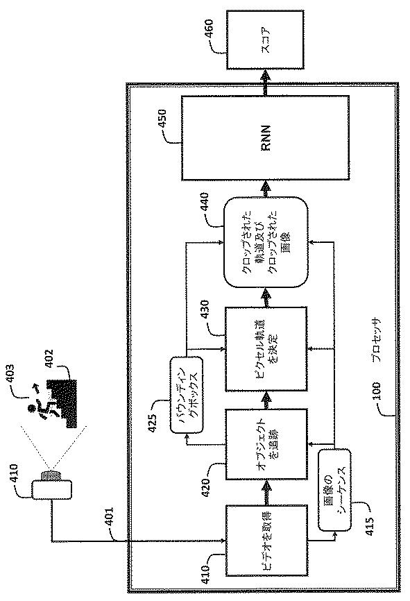 2018538631-シーン内のオブジェクトのアクションを検出する方法及びシステム 図000008