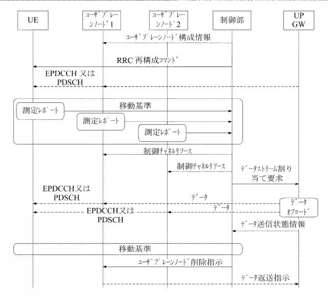 2019500820-端末ハンドオーバ方法、制御部、端末、基地局、及びシステム 図000008