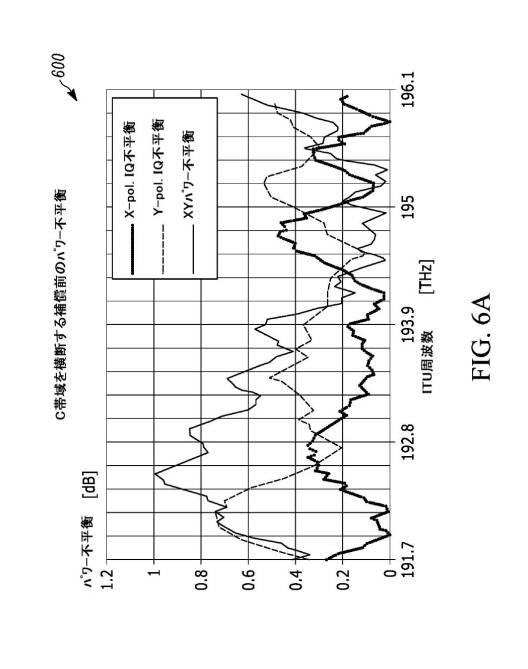 2019506037-ＩｎＰベースの光送信機における光学的障害の特性評価および補償 図000008