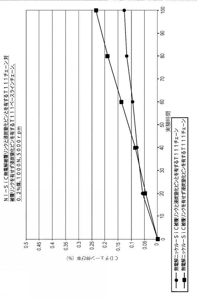 2019509398-硬質粒子を含有する無電解ニッケル被膜を有するチェーン 図000008