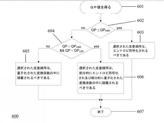 2019509671-走査順序選択のための方法及び装置 図000008