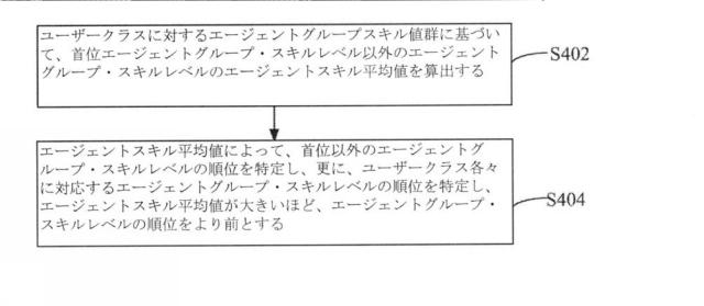 2019517748-エージェント割振りの方法、装置、サーバーおよび記録媒体 図000008