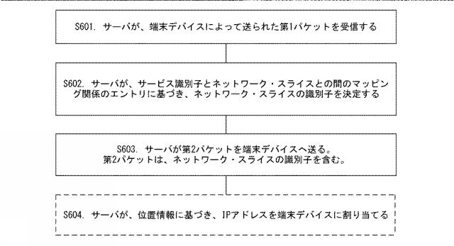 2019518393-パケット処理方法、及びデバイス 図000008