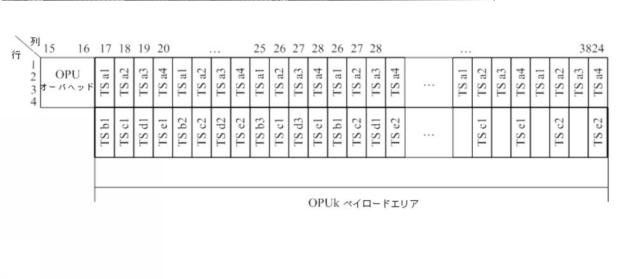 2019519999-光伝送ネットワーク内でのクライアント信号の送信方法および光伝送デバイス 図000008