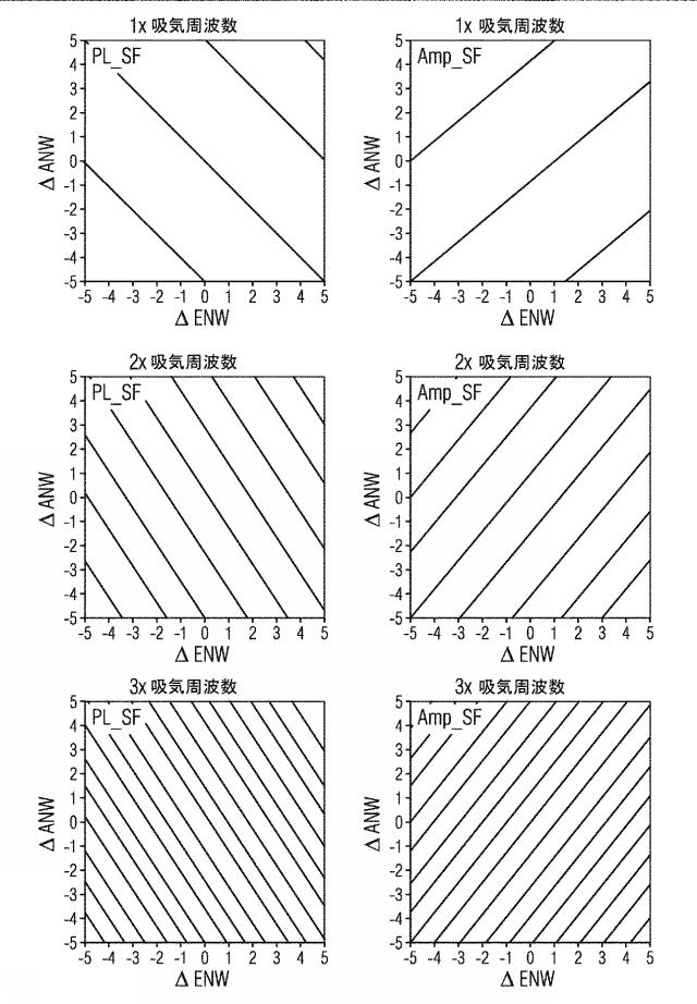 2019534416-内燃機関の吸気弁ストローク位相差と排気弁ストローク位相差を、同じ位相位置の線と同じ振幅の線を用いて、組み合わせて識別する方法 図000008