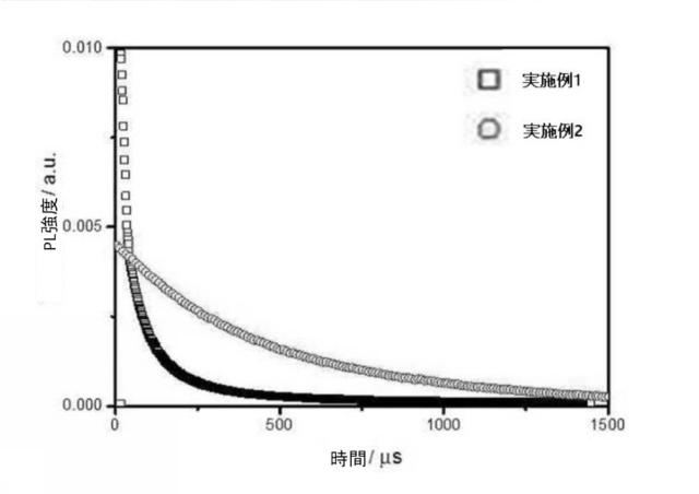 2020509105-抗菌性高分子コーティング組成物および抗菌性高分子フィルム 図000008