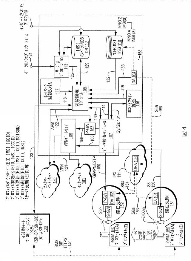 2020526115-モノのインターネットのサービスアーキテクチャ 図000008