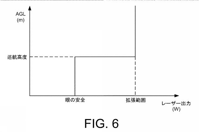 2020529583-航空機上のＬＩＤＡＲセンサの範囲を調整するためのシステムおよび方法 図000008