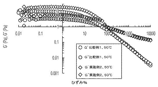 2020535300-高圧および高温掘削作業用の油系掘削流体 図000008