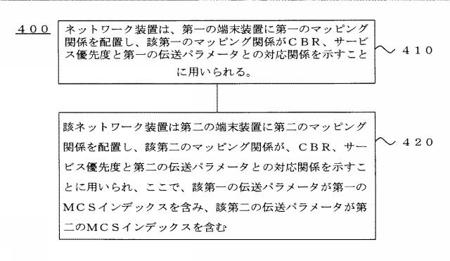 2021503192-伝送パラメータ確定方法、端末装置とネットワーク装置 図000008