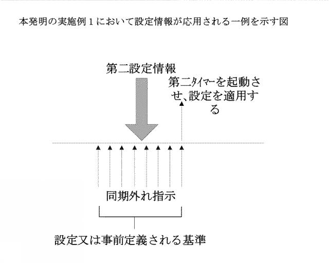 2021510970-設定情報の送受信方法、装置及び通信システム 図000008