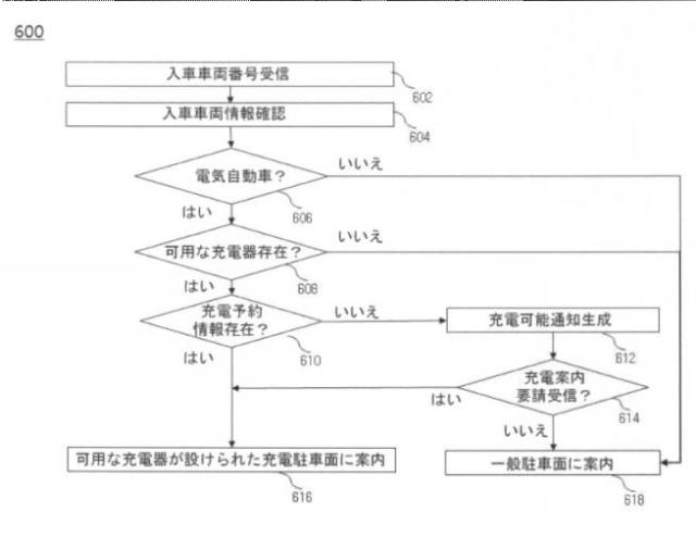 2021532519-電気自動車のための充電及び決済統合管理システム 図000008