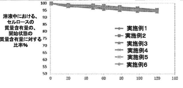 2015508109-セルロースの溶解方法 図000009