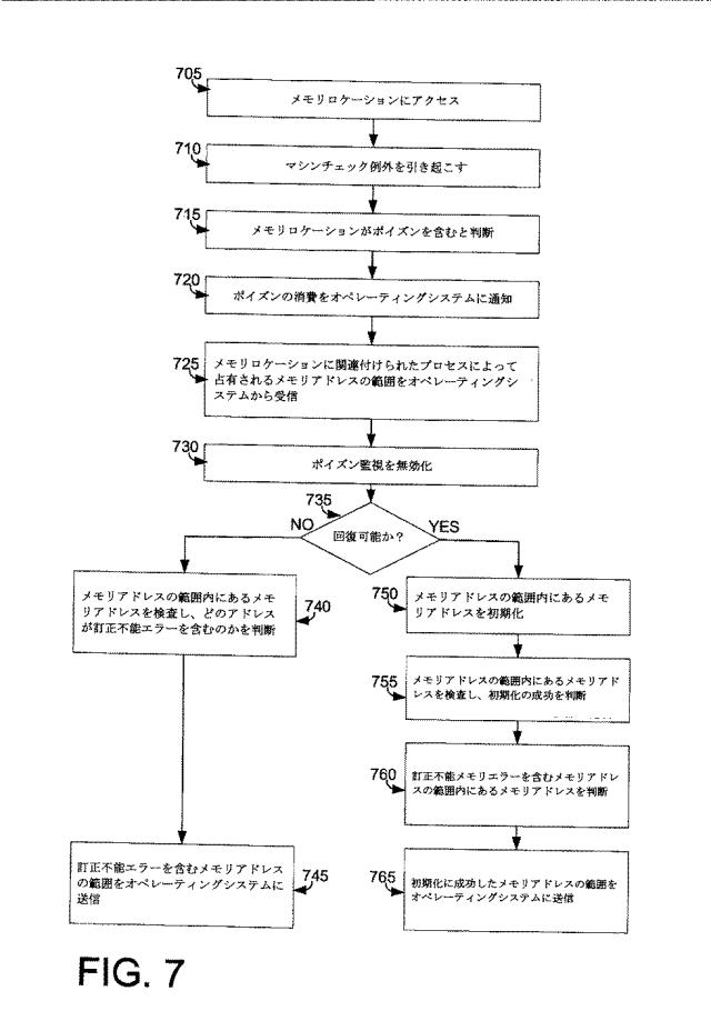 2015529927-訂正不能エラーを含むアドレス範囲の通知 図000009