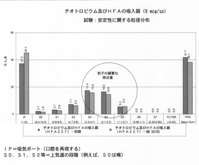 2016503390-医薬組成物 図000009