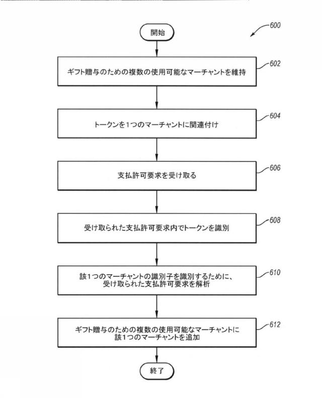 2017501485-支払許可ネットワーク内でマーチャント識別を得るための方法およびシステム 図000009