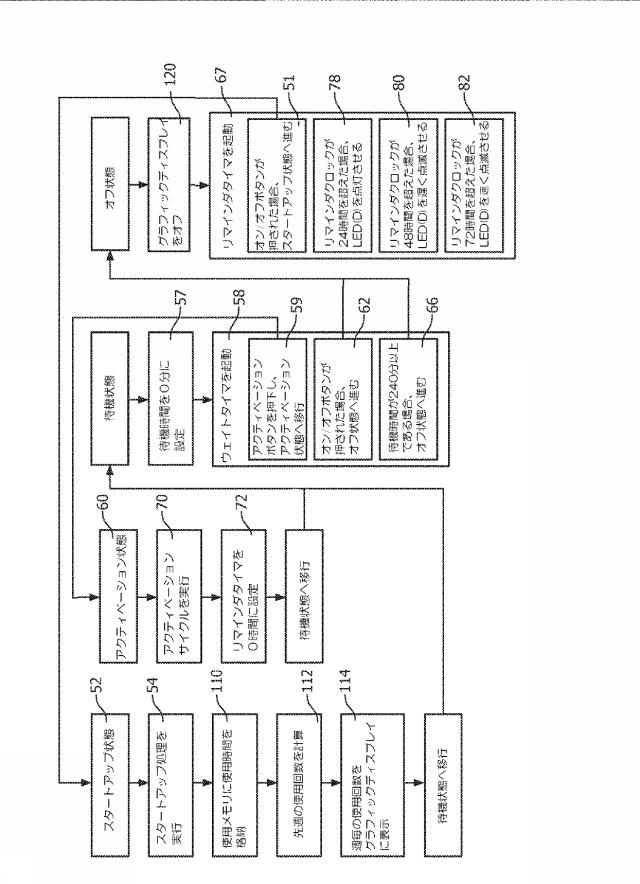 2017501773-口腔ケア機器の使用をリマインドするためのシステム 図000009