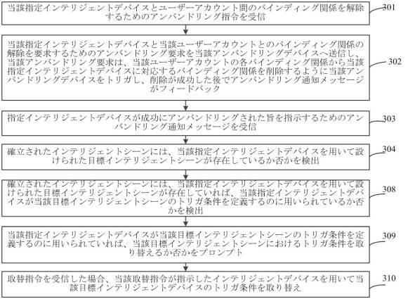 2017519316-インテリジェントシーン削除方法、装置、プログラム及び記録媒体 図000009