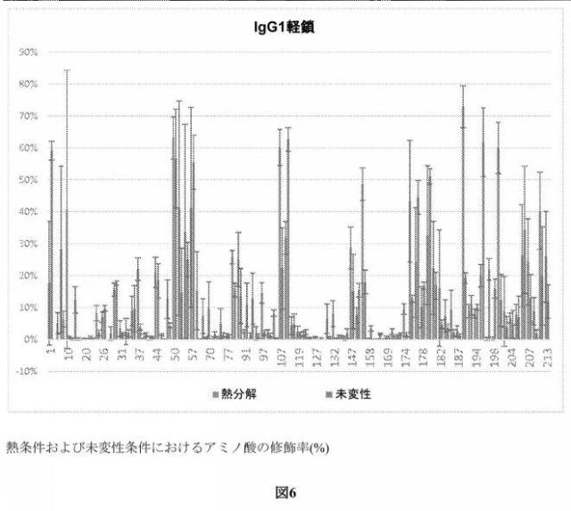 2017521677-タンパク質高次構造を比較するための方法 図000009