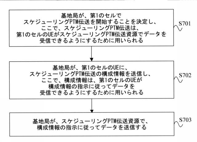 2017537527-グループ通信の方法および装置 図000009