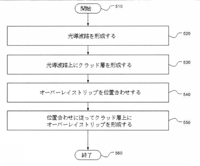 2017538169-導波路偏光回転子およびその構成方法 図000009