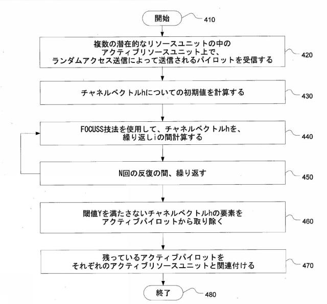 2017539131-アクティブリソースユニットを検出するためのシステムおよび方法 図000009