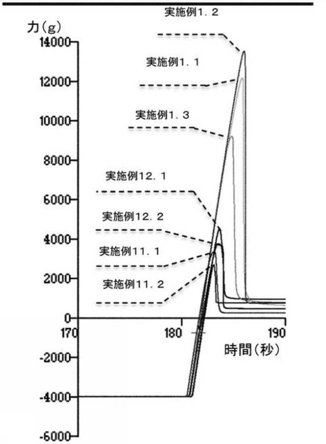 2018500278-外部粘膜に適用する剤形物品 図000009