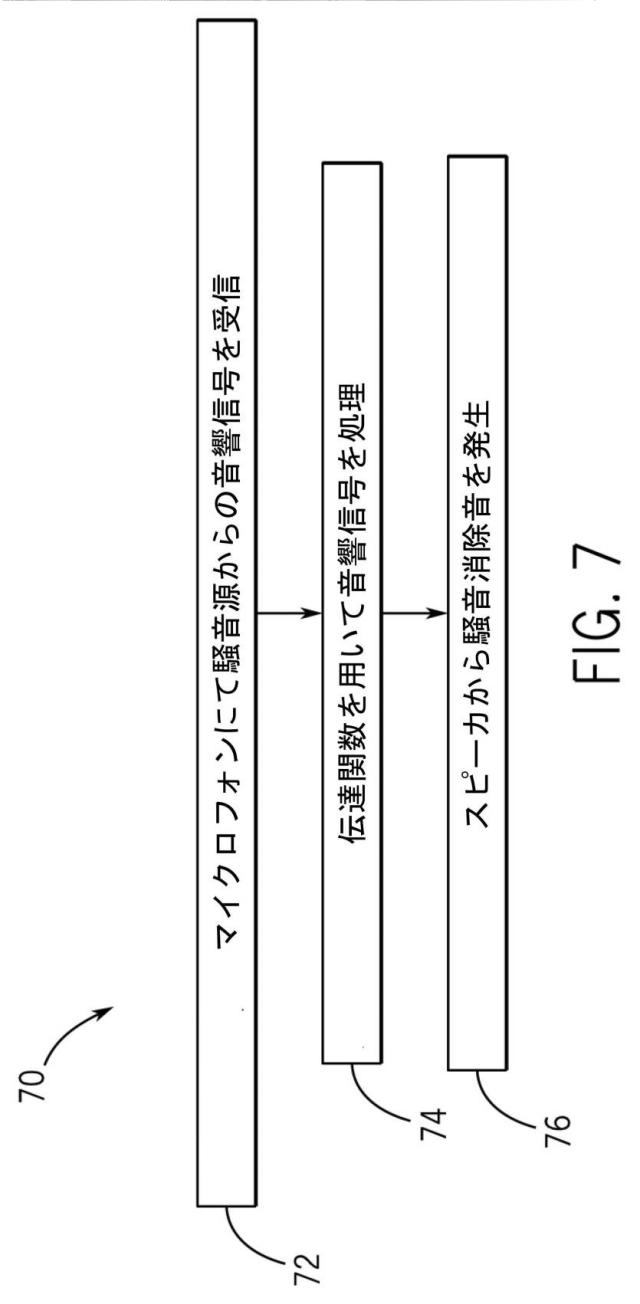 2018502249-能動騒音制御システム 図000009