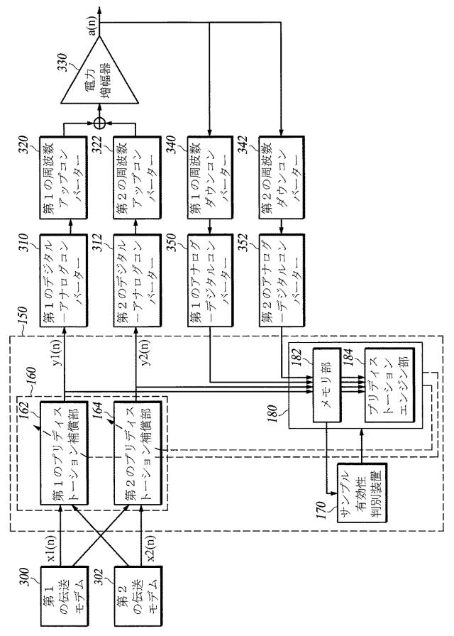 2018521517-デジタルプリディストーション装置のためのサンプル有効性の判別方法及び装置 図000009