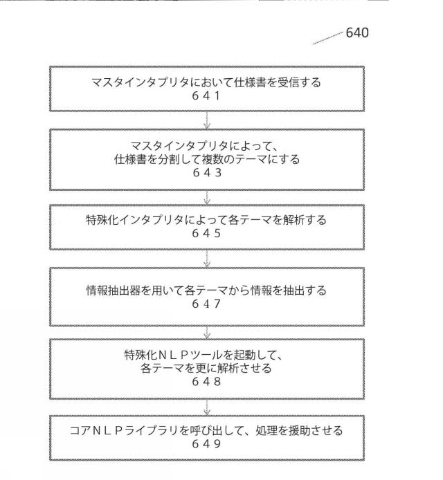 2018538641-臨床治験のための無作為化及び治験供給管理（ＲＴＳＭ）システムを生成するコンピュータシステム 図000009