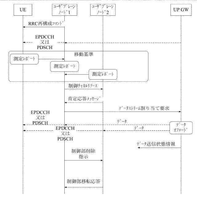 2019500820-端末ハンドオーバ方法、制御部、端末、基地局、及びシステム 図000009