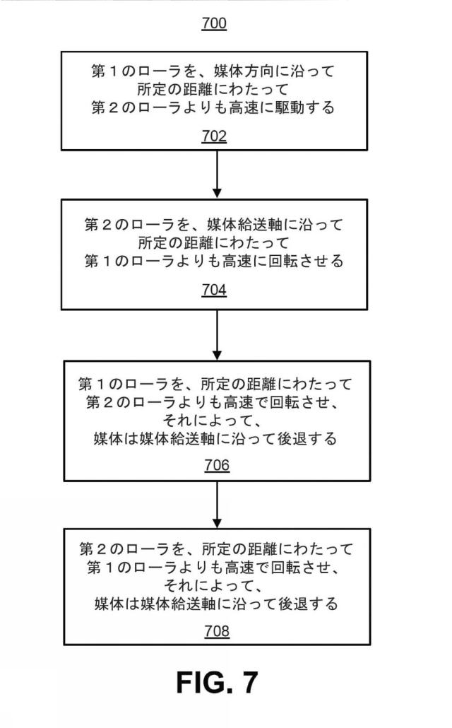 2019509231-媒体給送軸に対し垂直な媒体の運動 図000009