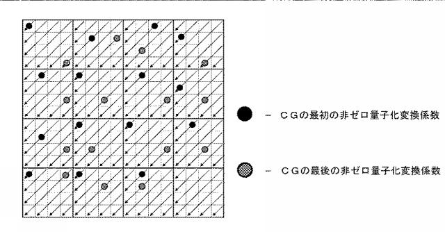 2019509671-走査順序選択のための方法及び装置 図000009