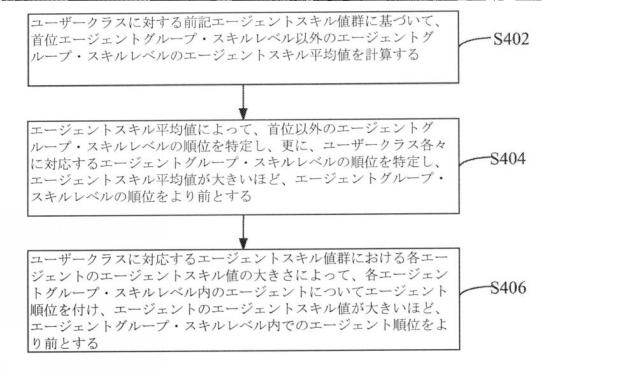 2019517748-エージェント割振りの方法、装置、サーバーおよび記録媒体 図000009