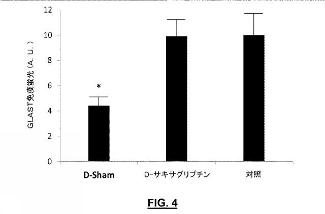 2019519479-網膜神経変性疾患の眼局所治療のためのジペプチジルペプチダーゼ−４阻害剤 図000009