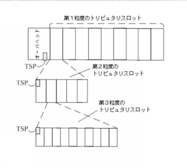 2019519999-光伝送ネットワーク内でのクライアント信号の送信方法および光伝送デバイス 図000009