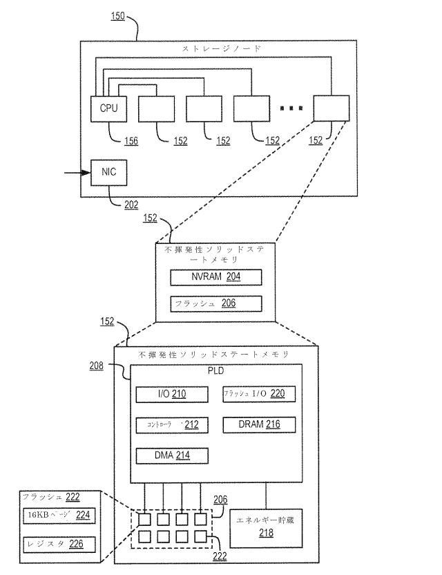 2020514902-データセット及び他の管理オブジェクトをクラウドベースのストレージシステムに同期複製すること 図000009