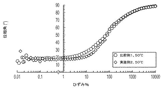 2020535300-高圧および高温掘削作業用の油系掘削流体 図000009